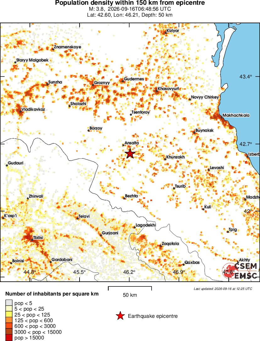 population