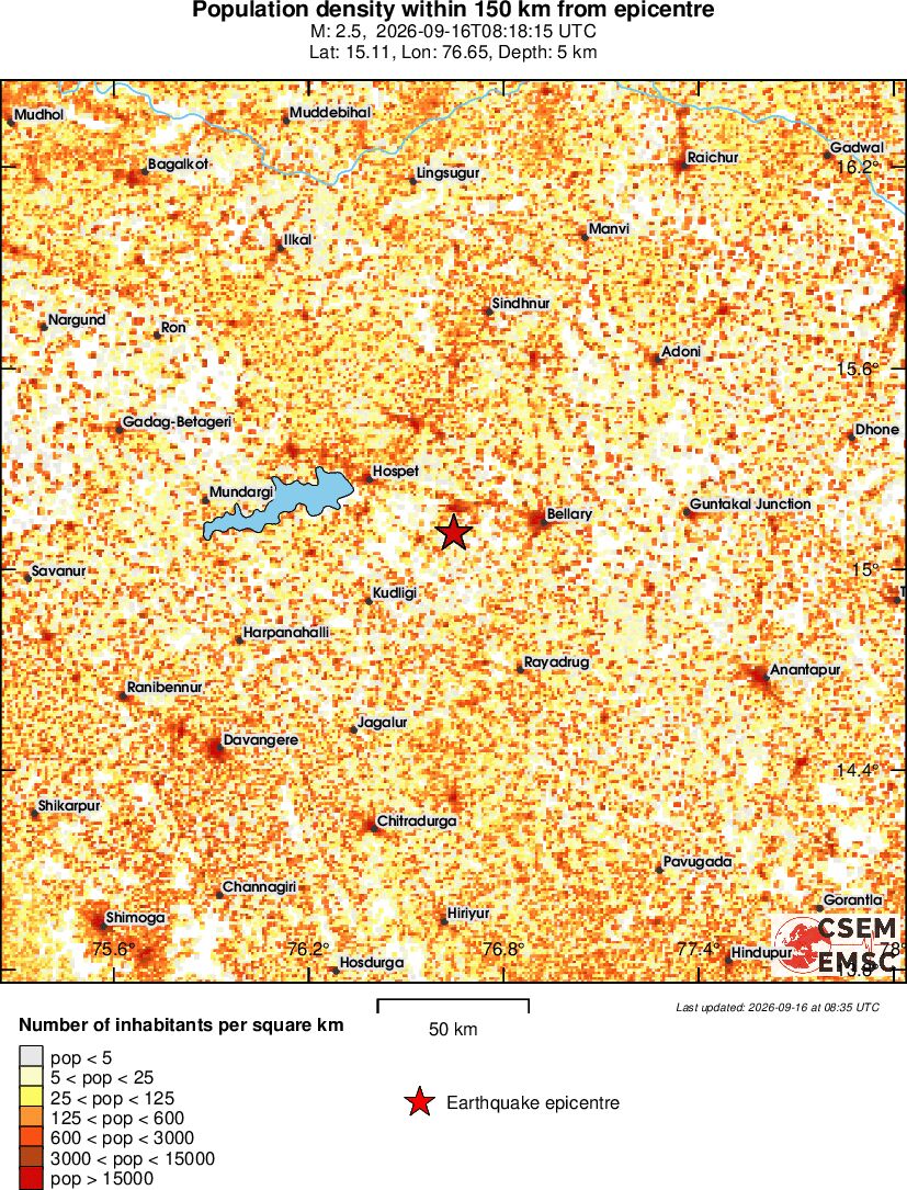 population