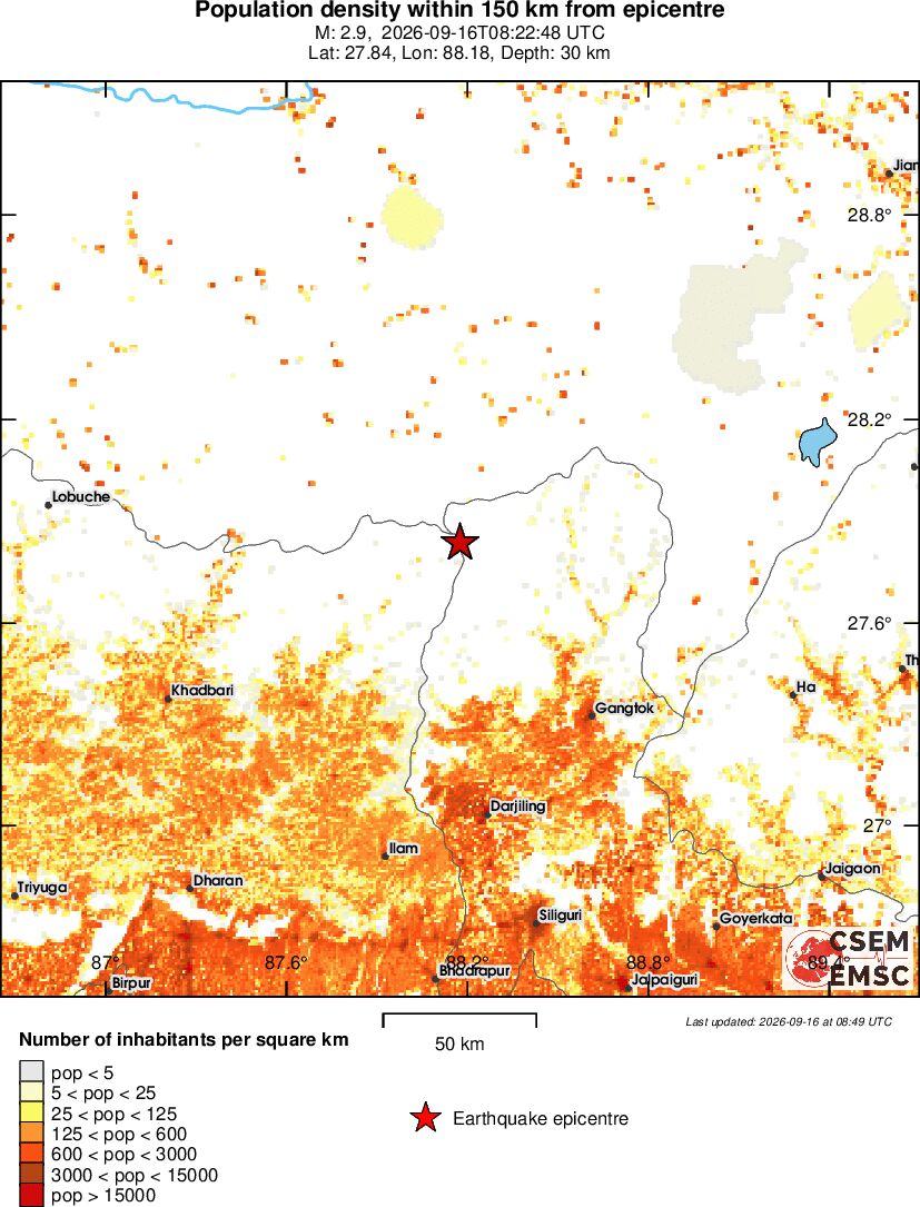 population