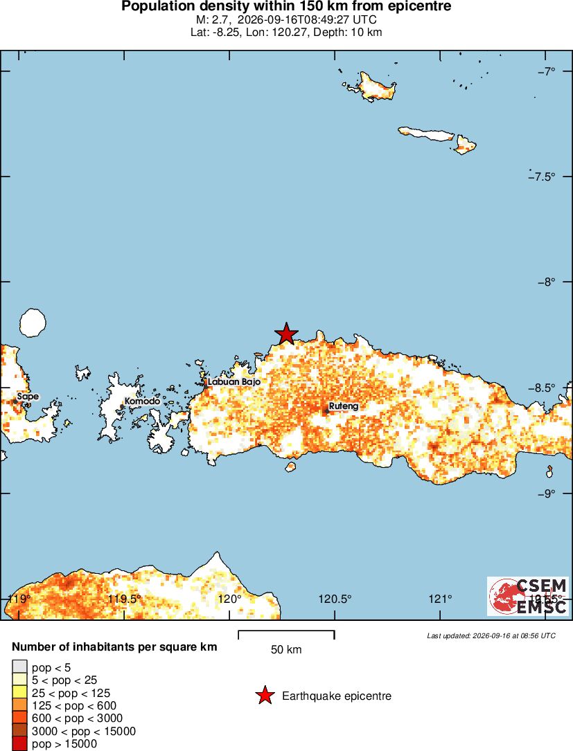 population