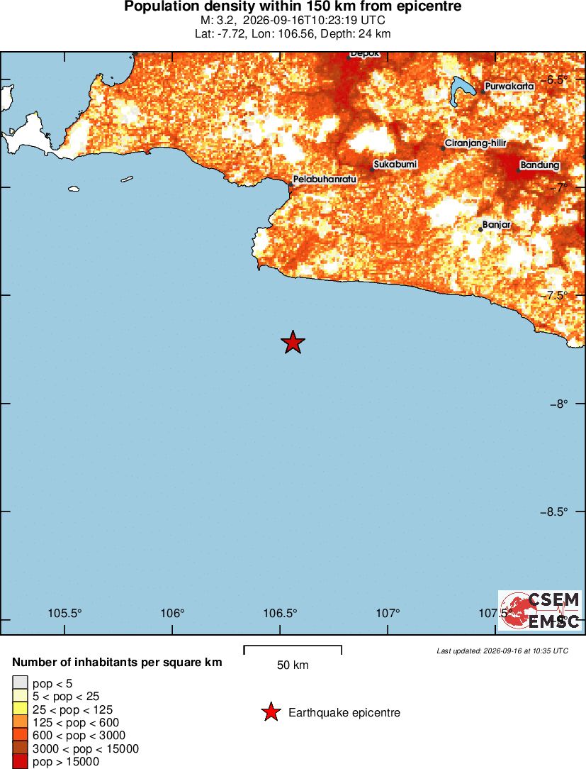 population