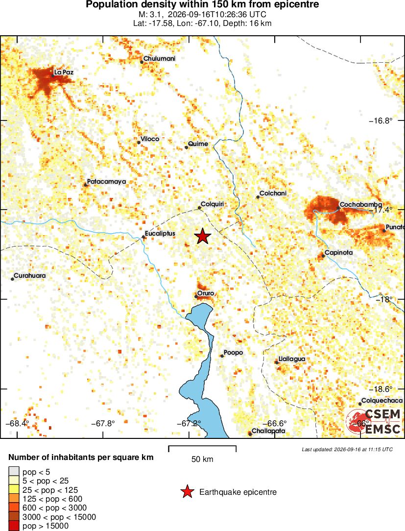 population