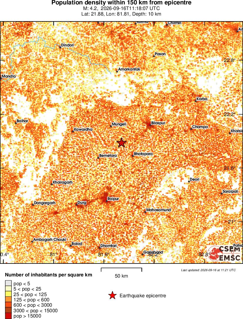 population