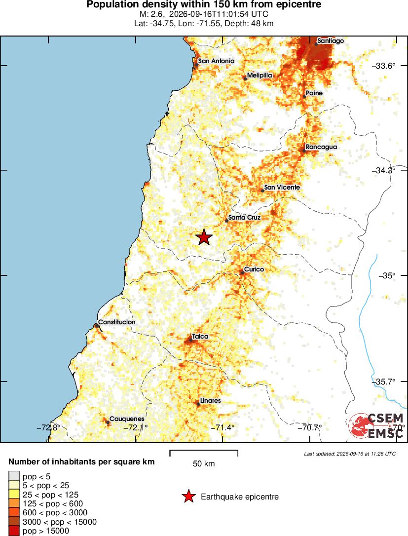 population