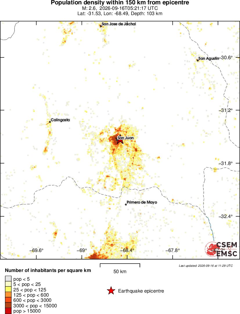 population