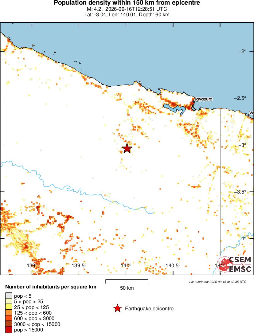 population