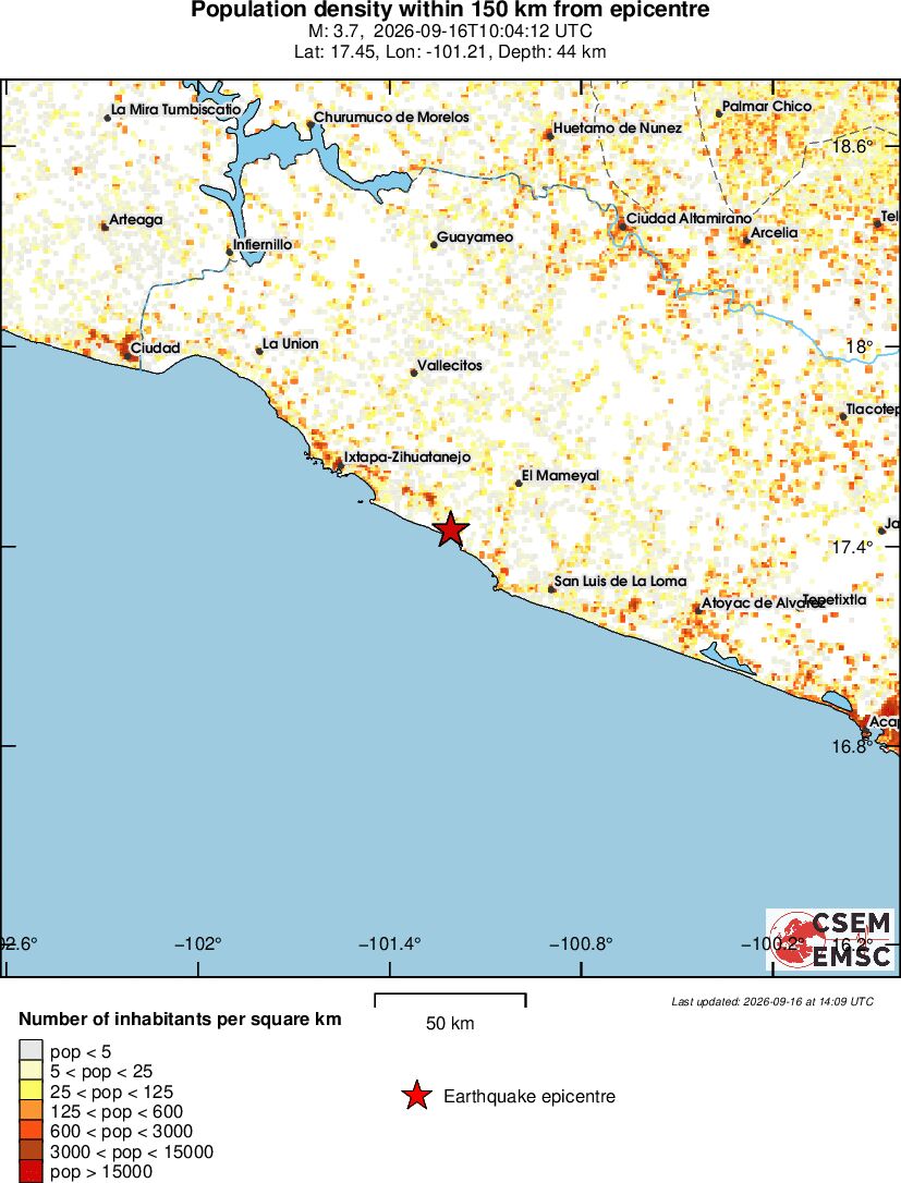 population