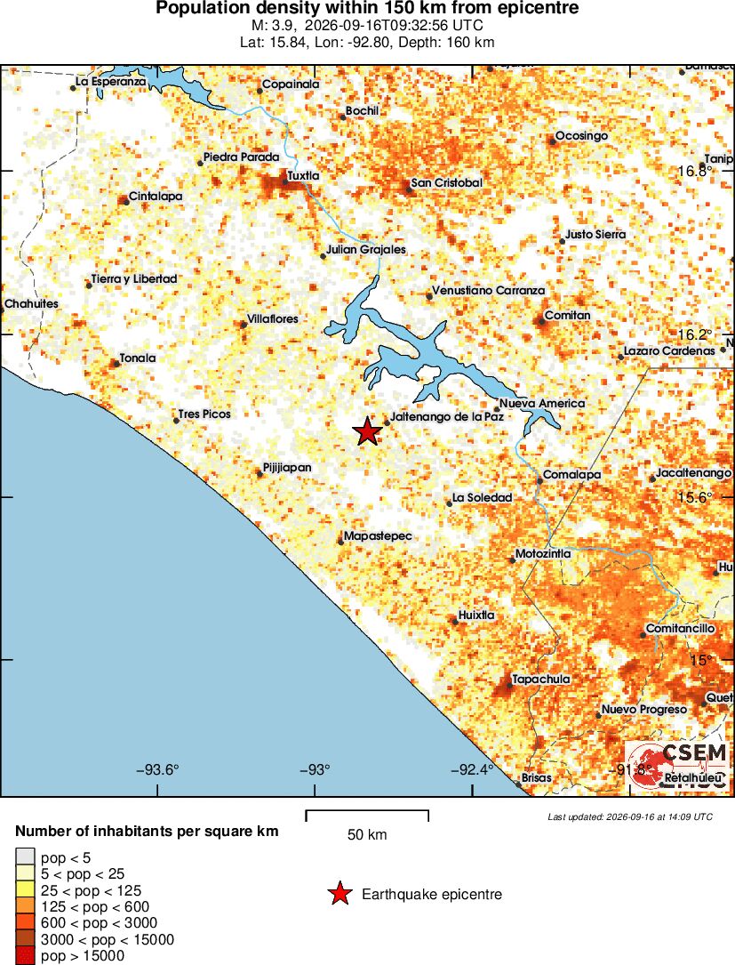population