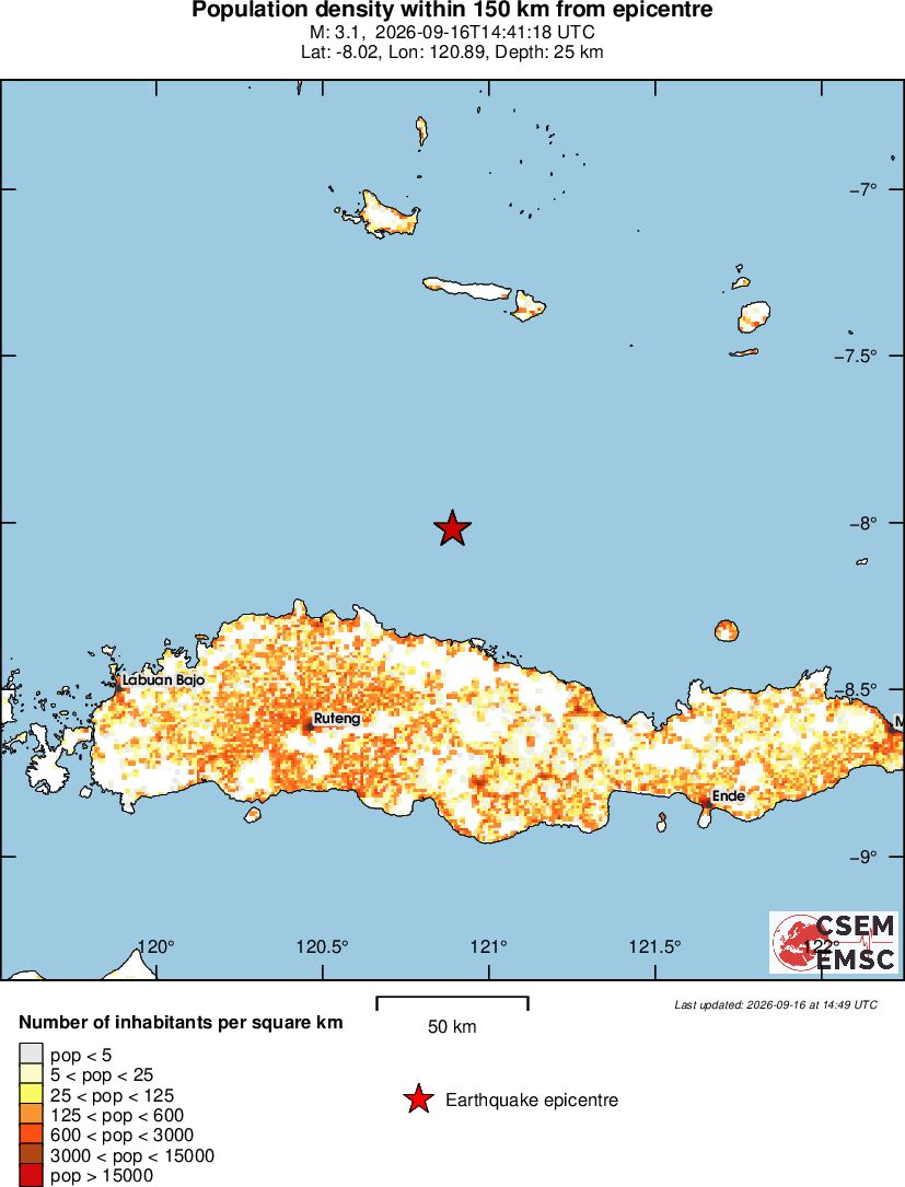 population