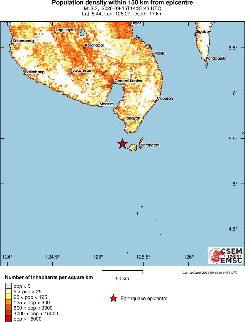 population