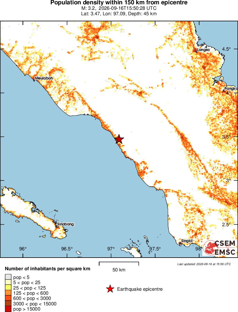 population