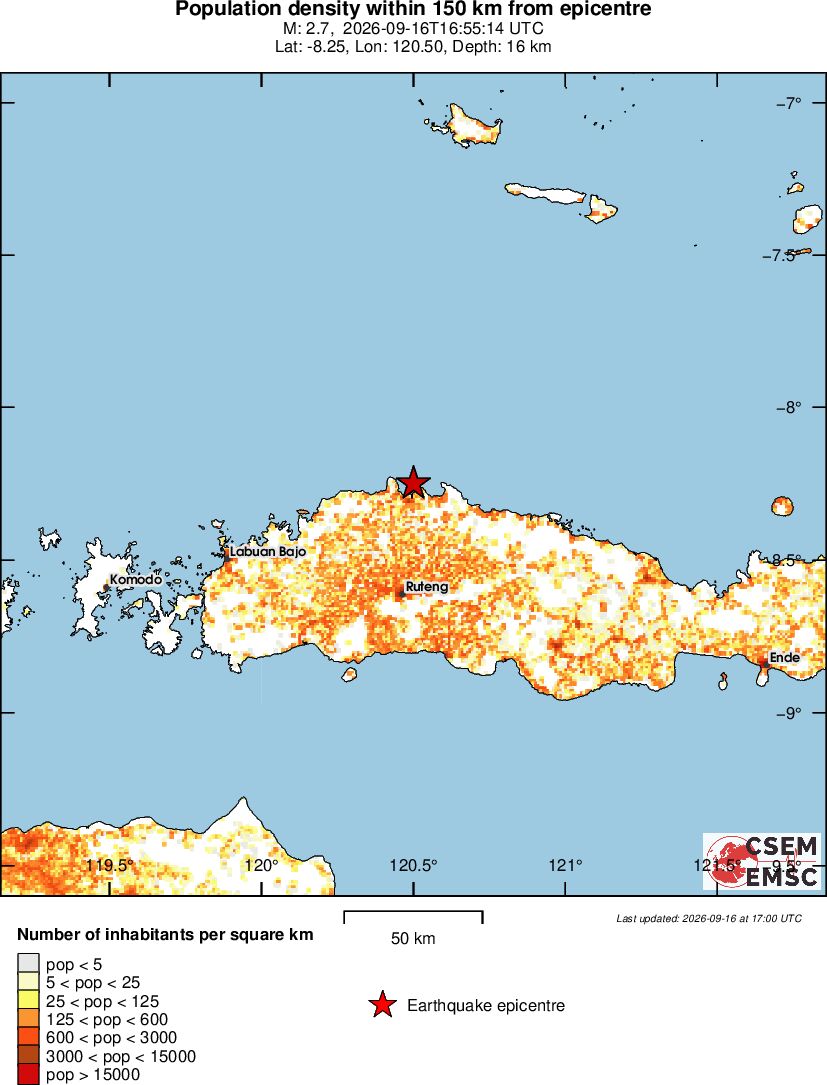 population