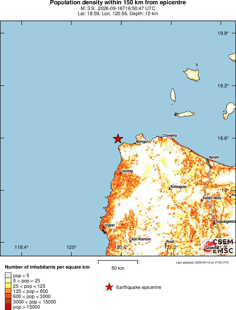 population