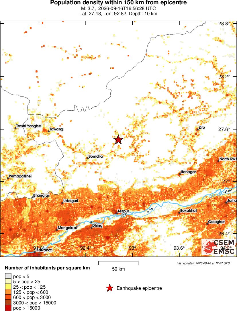 population