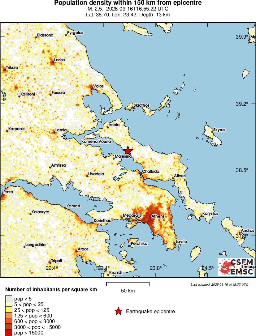 population