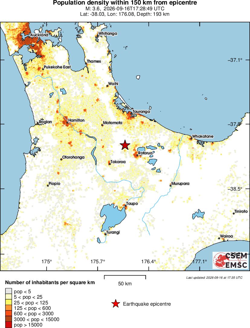 population