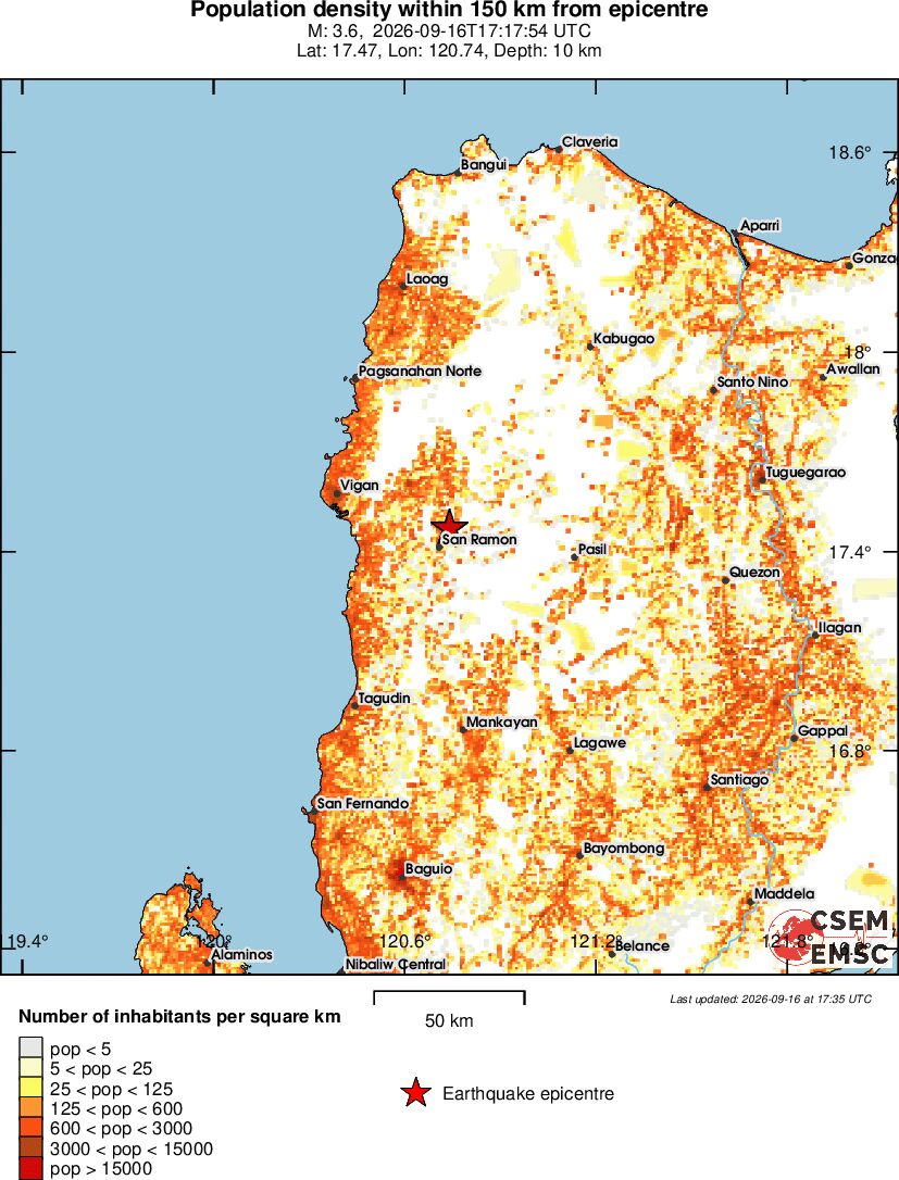 population
