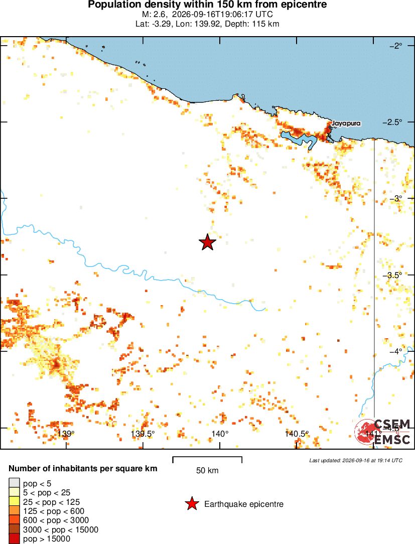 population