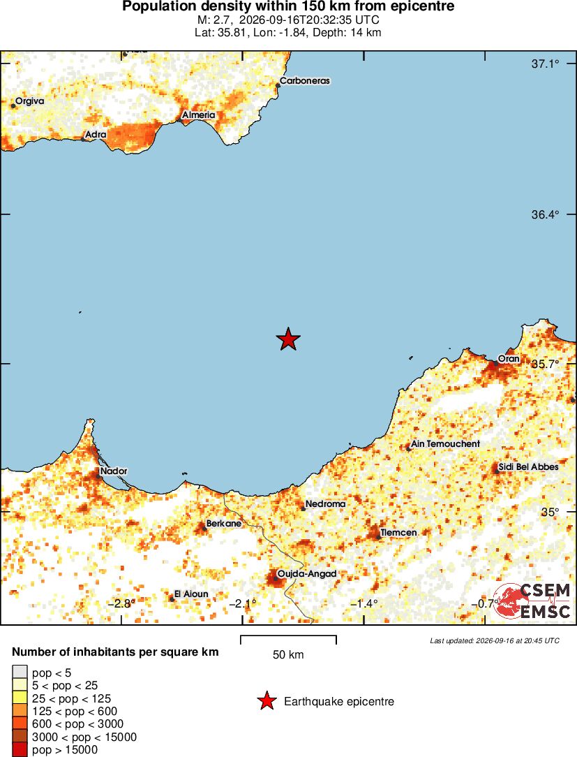 population