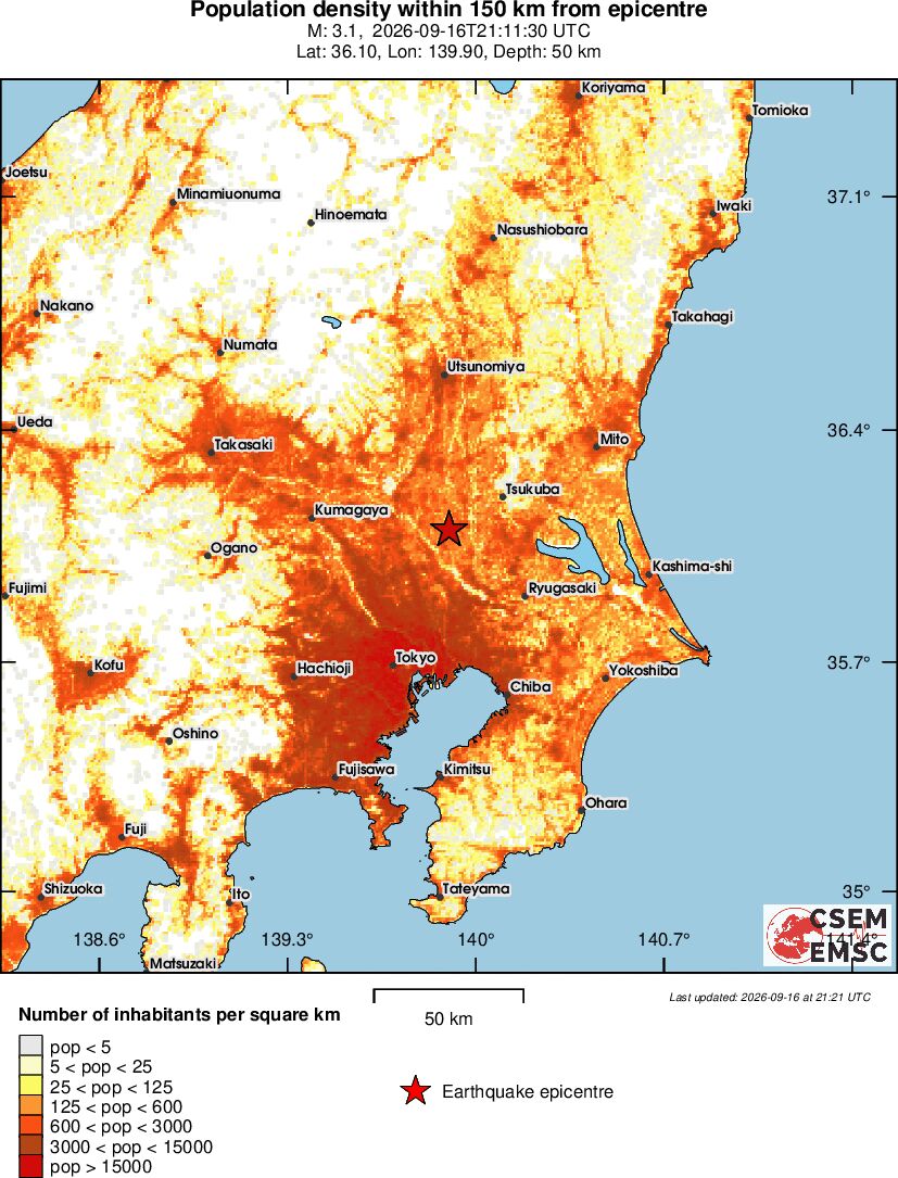 population