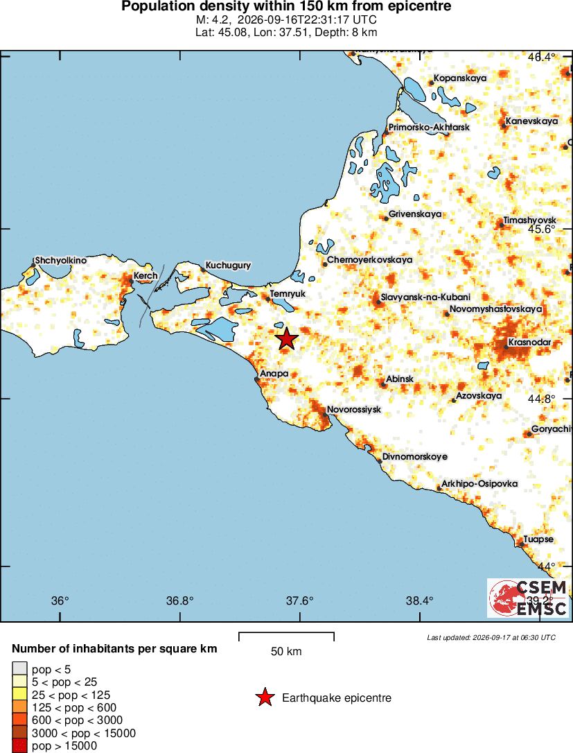 population
