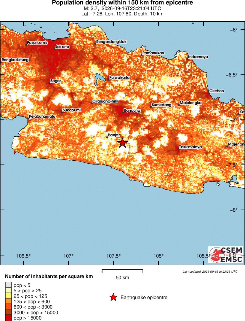 population