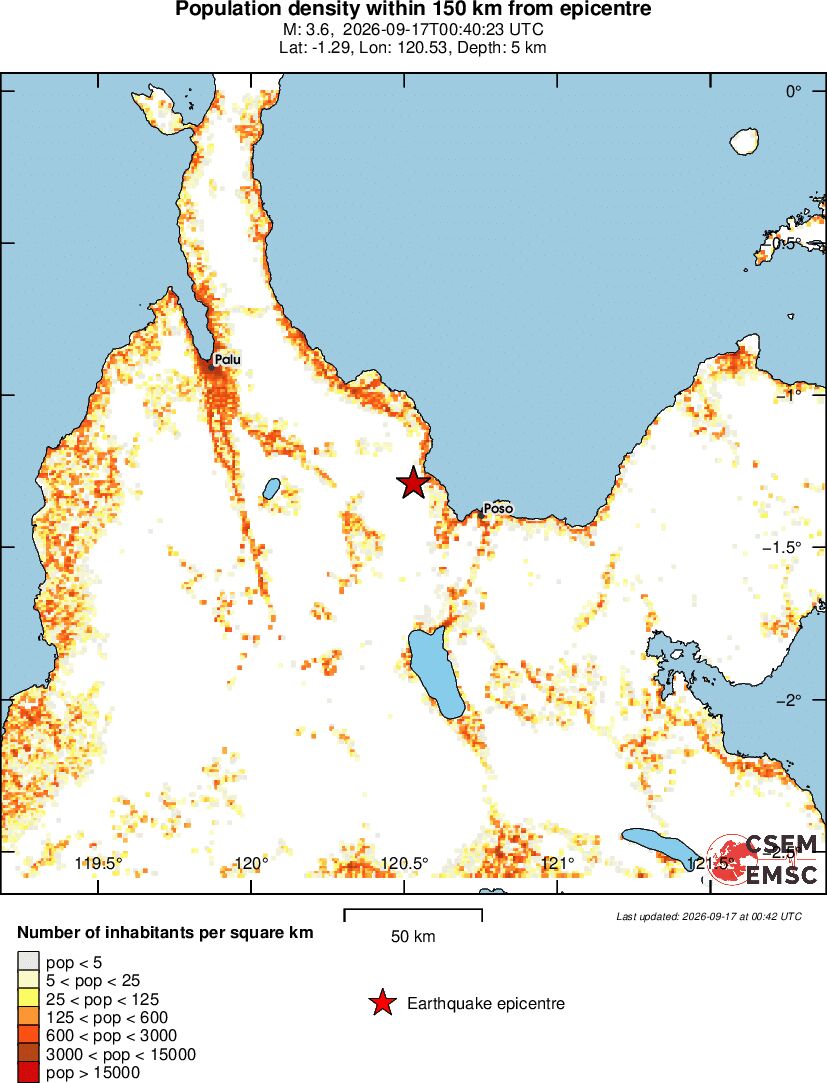 population