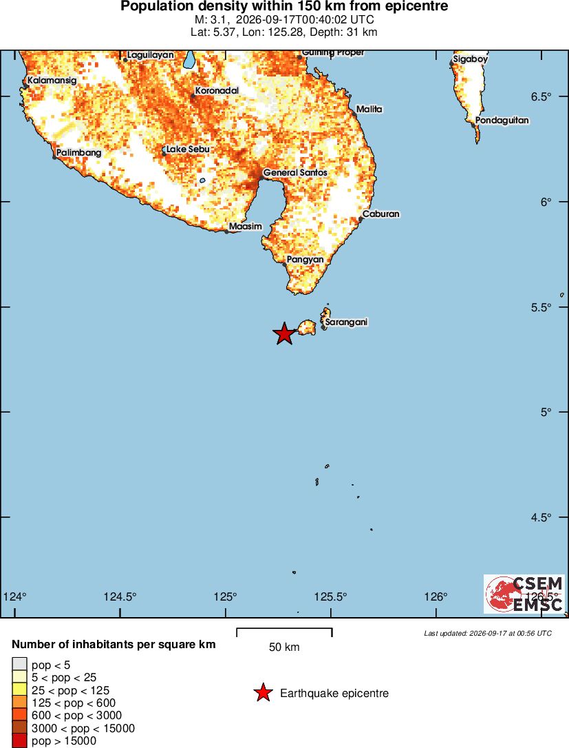 population