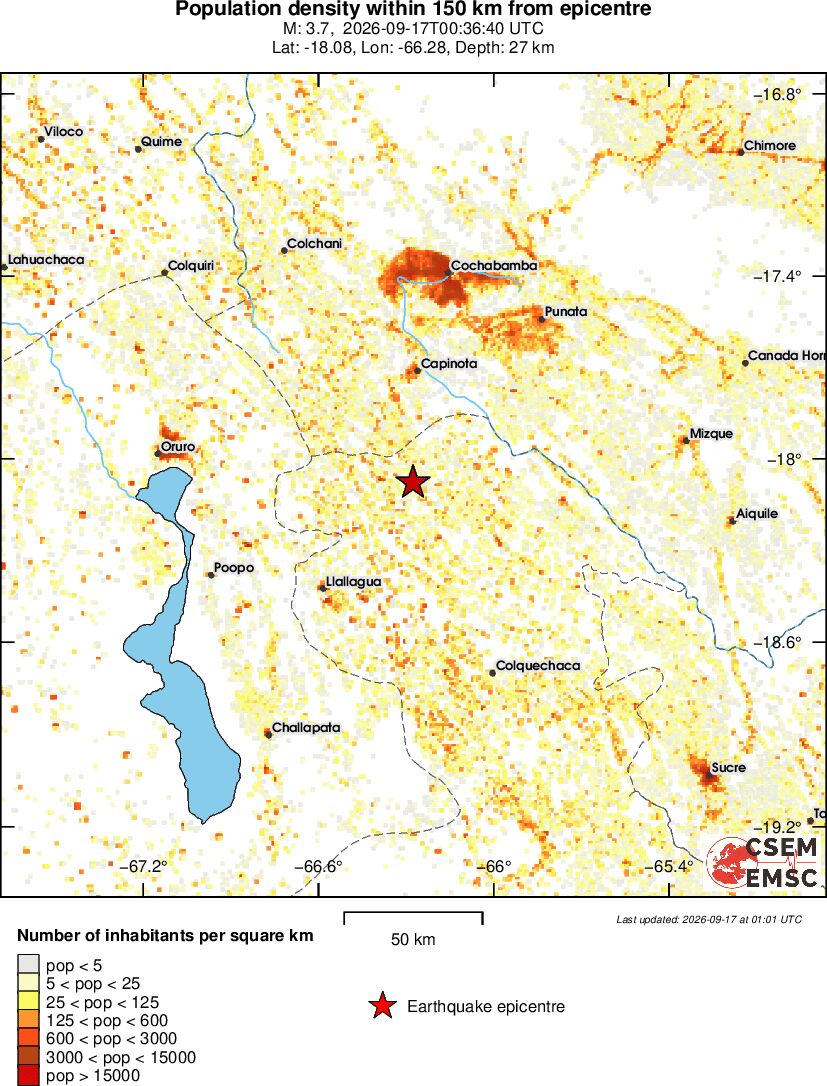 population