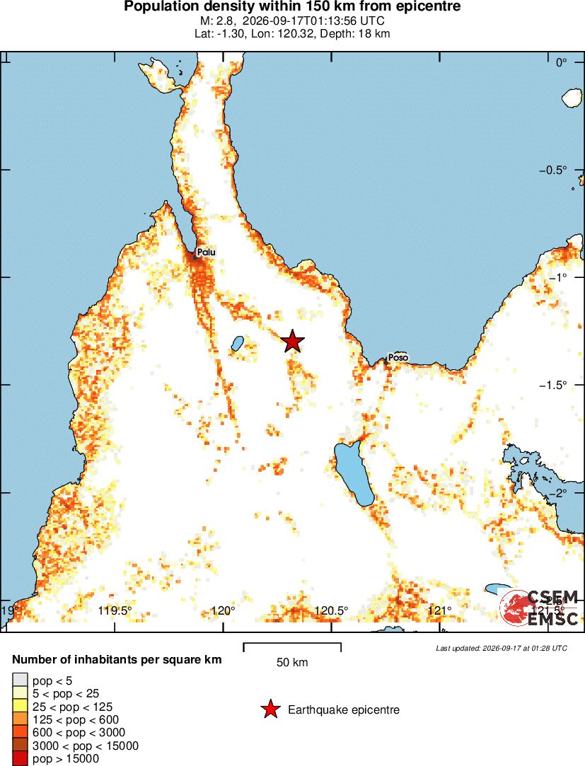 population