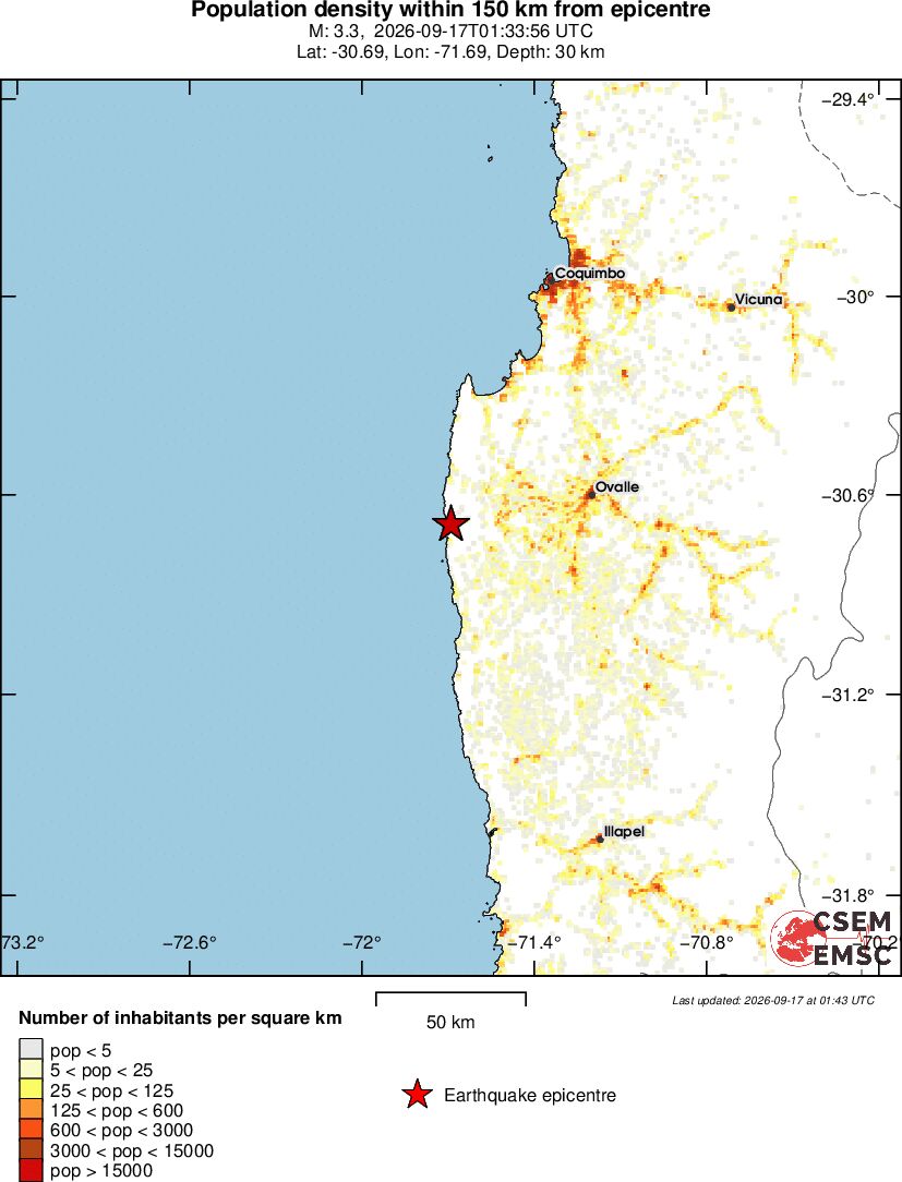 population