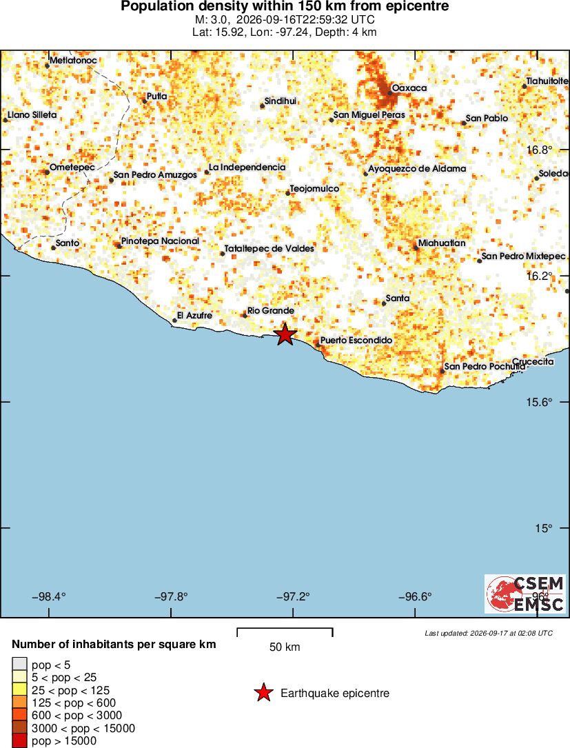population