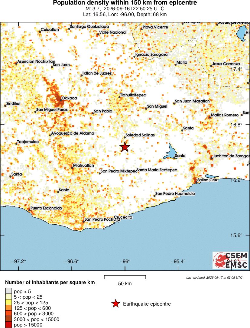 population