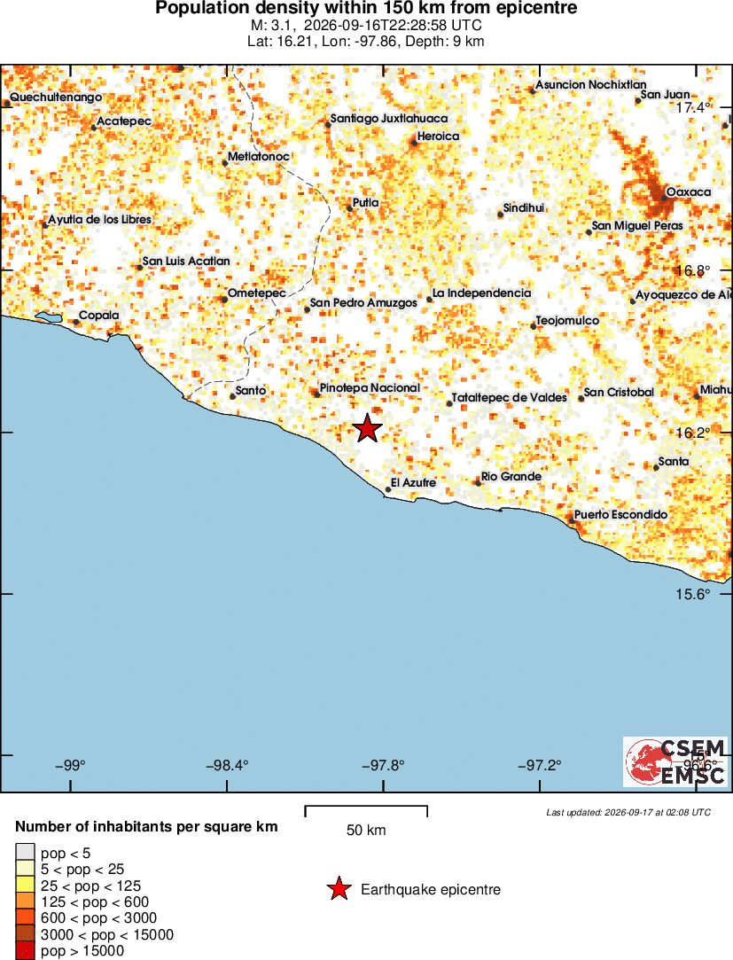 population