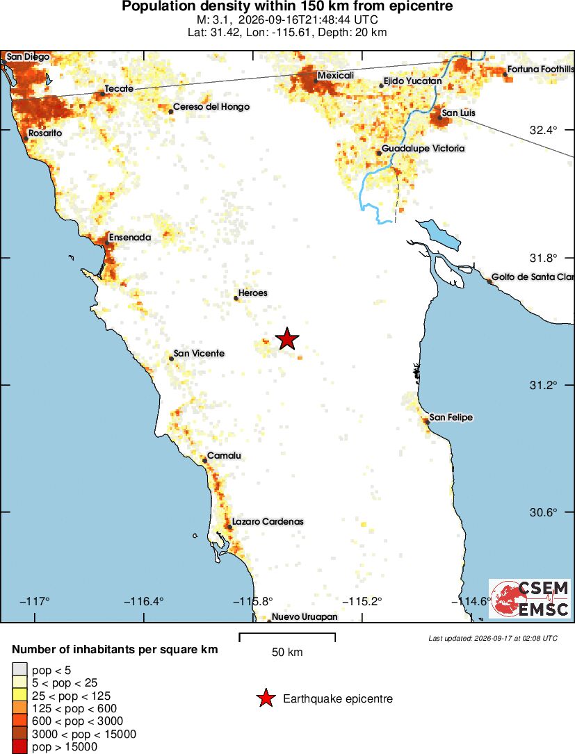 population
