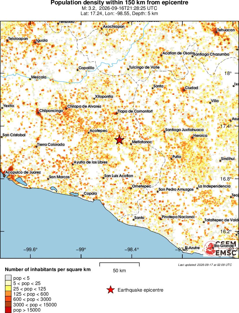 population