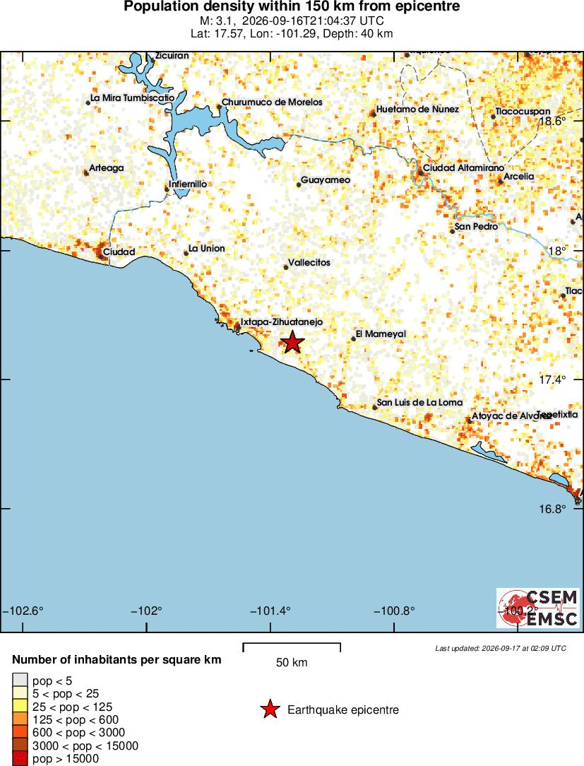 population