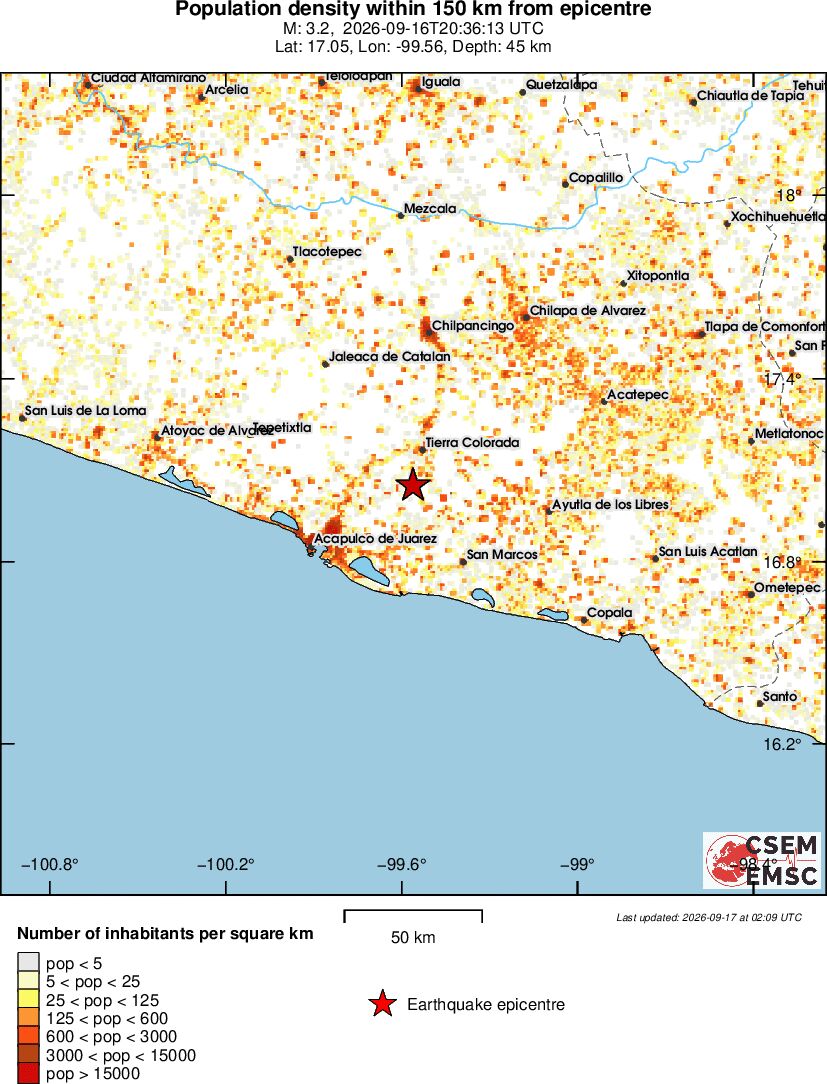 population