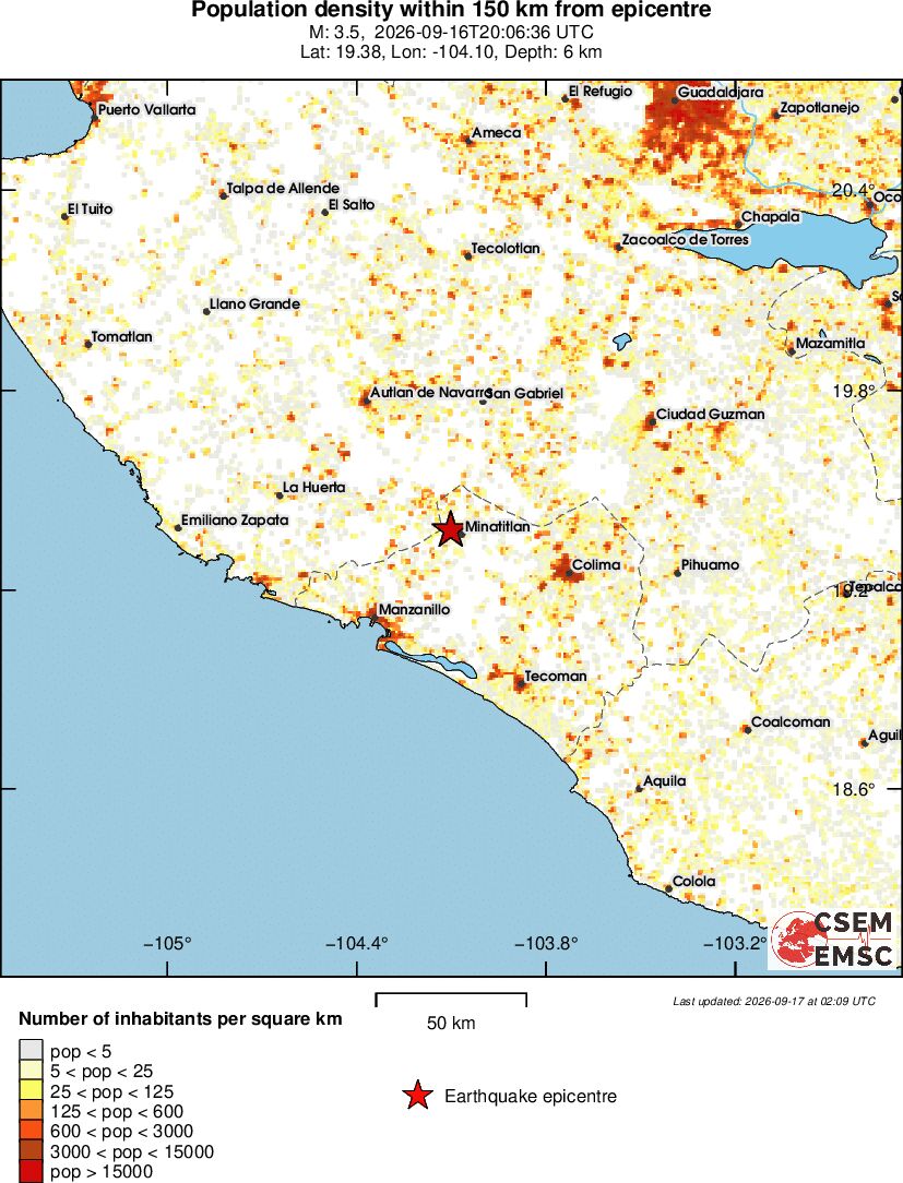 population
