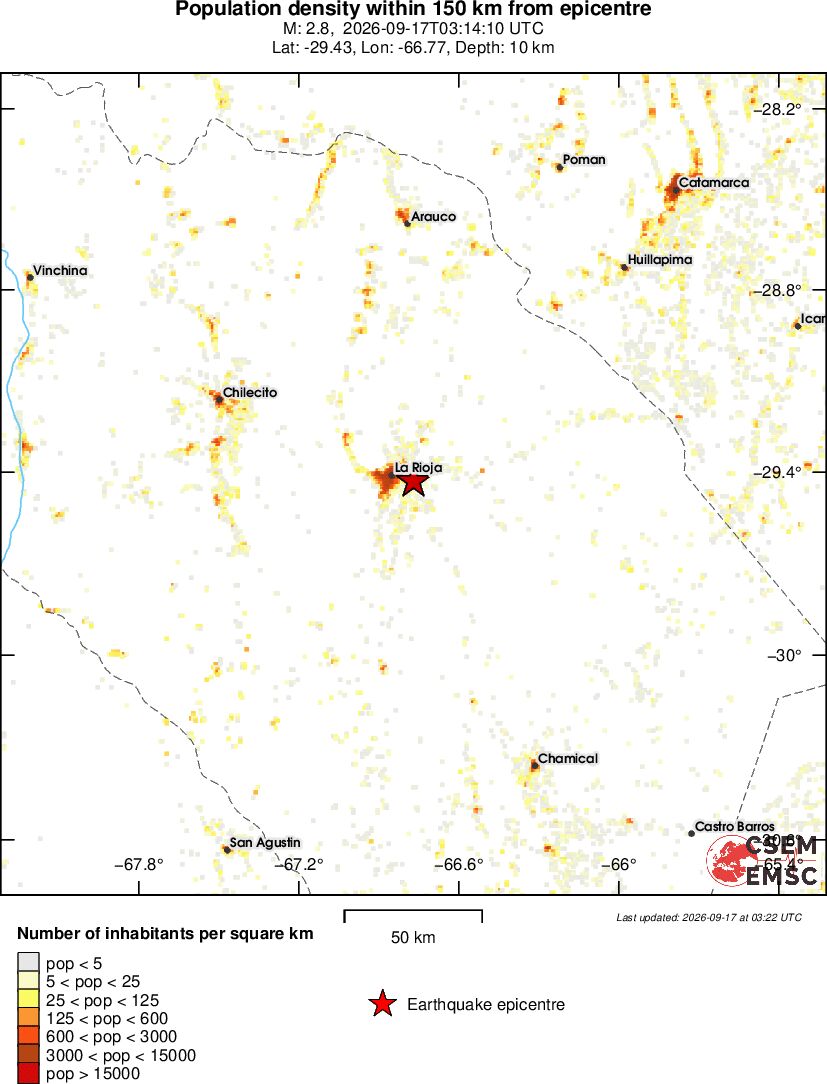population