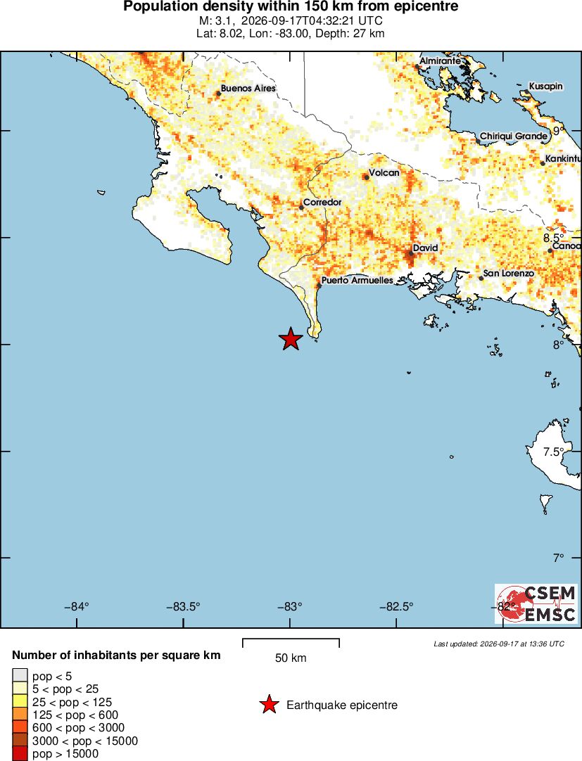 population