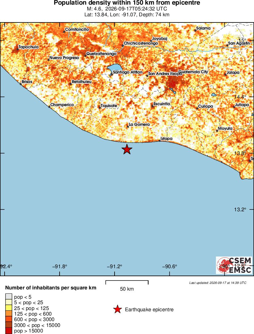 population