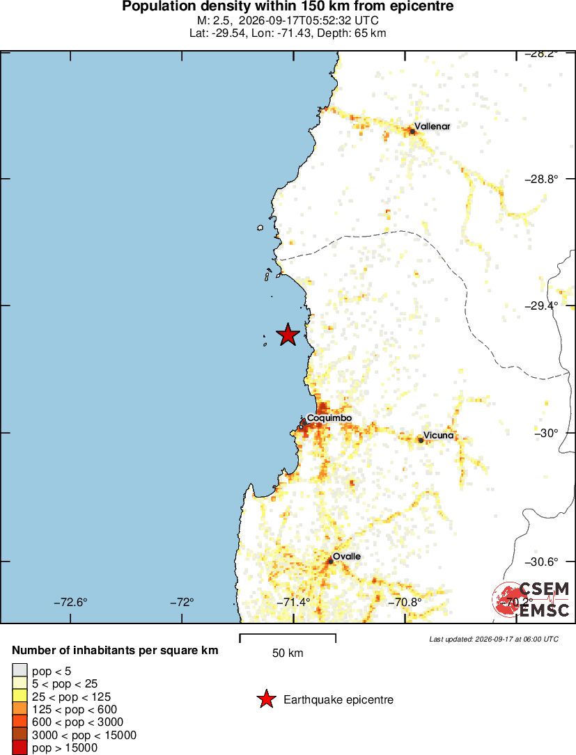 population