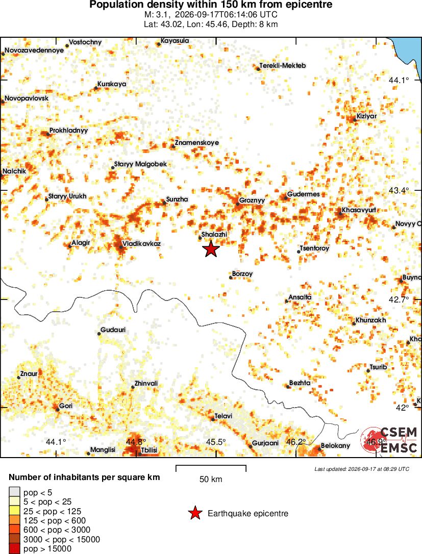 population