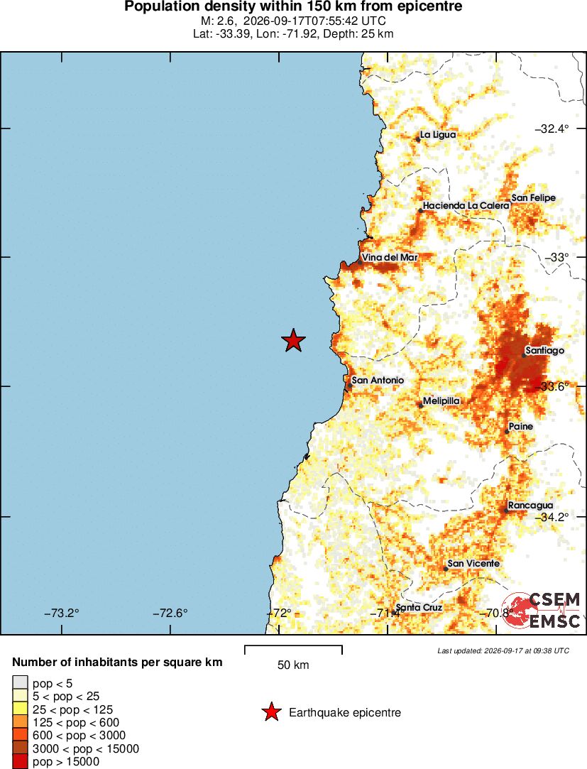 population
