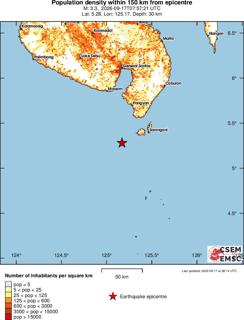 population