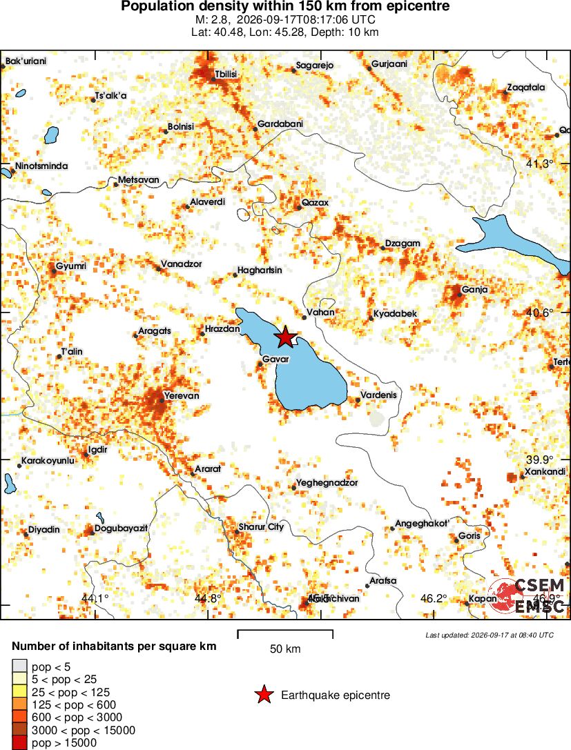 population