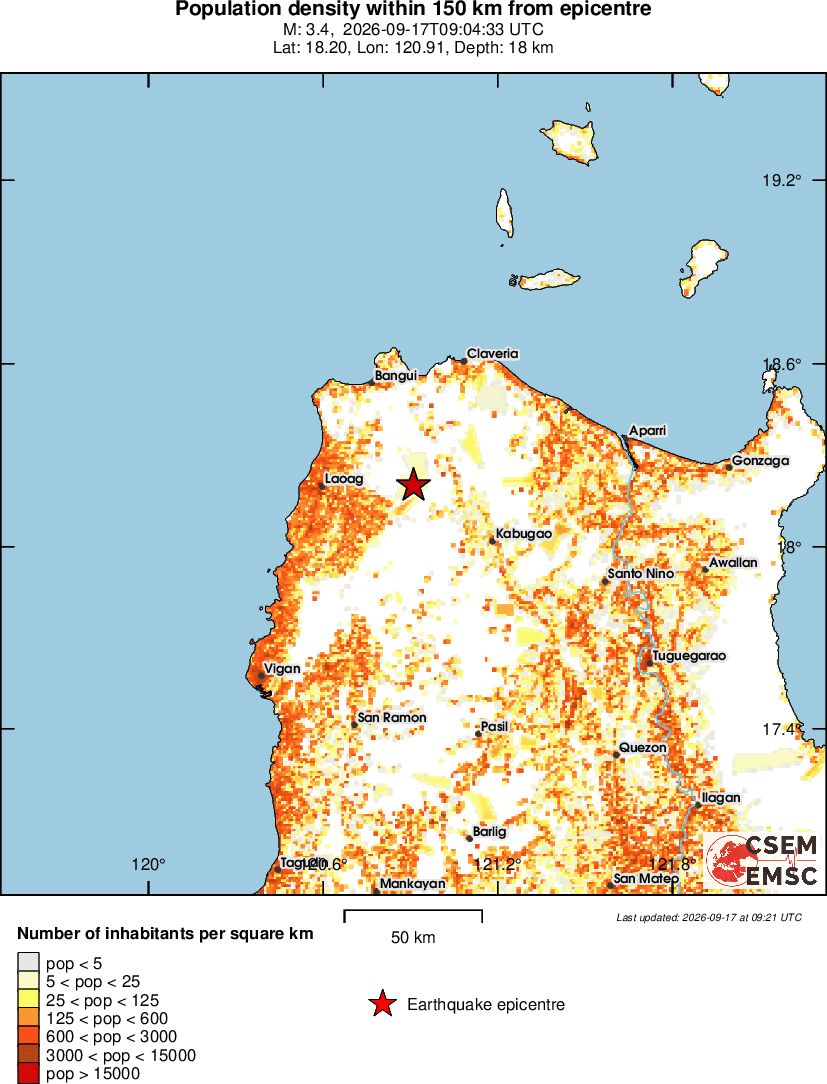 population