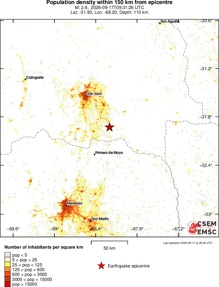 population