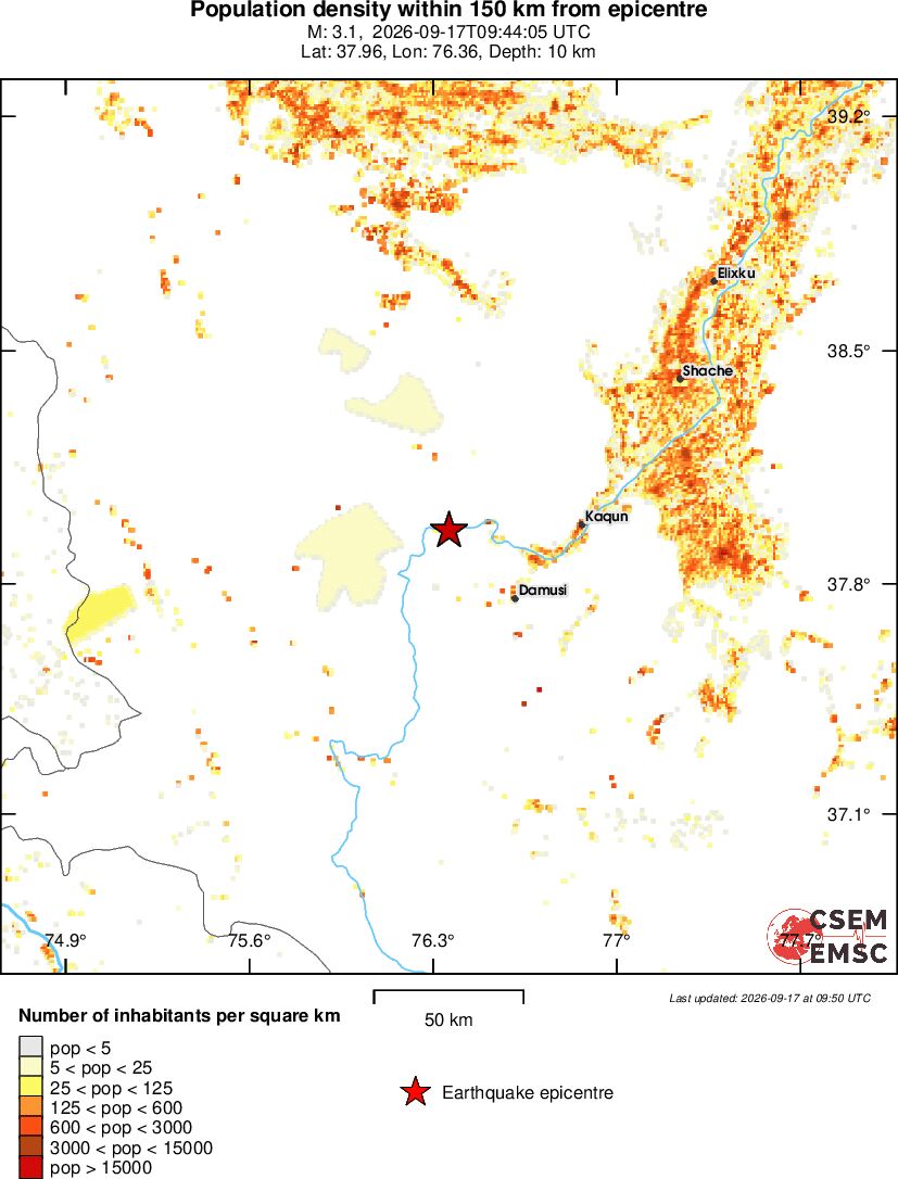 population